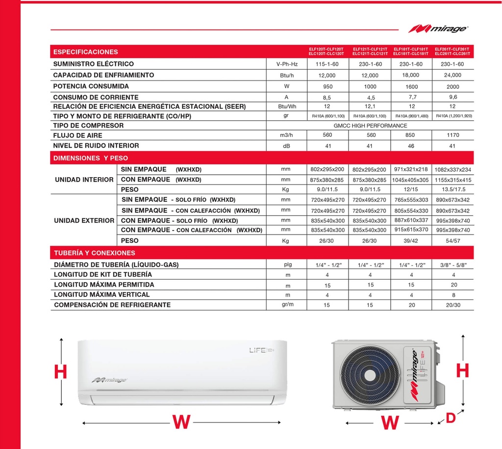 Minisplit Life 12+ de 1 Ton en 220V F/C marca Mirage SETCLC121T